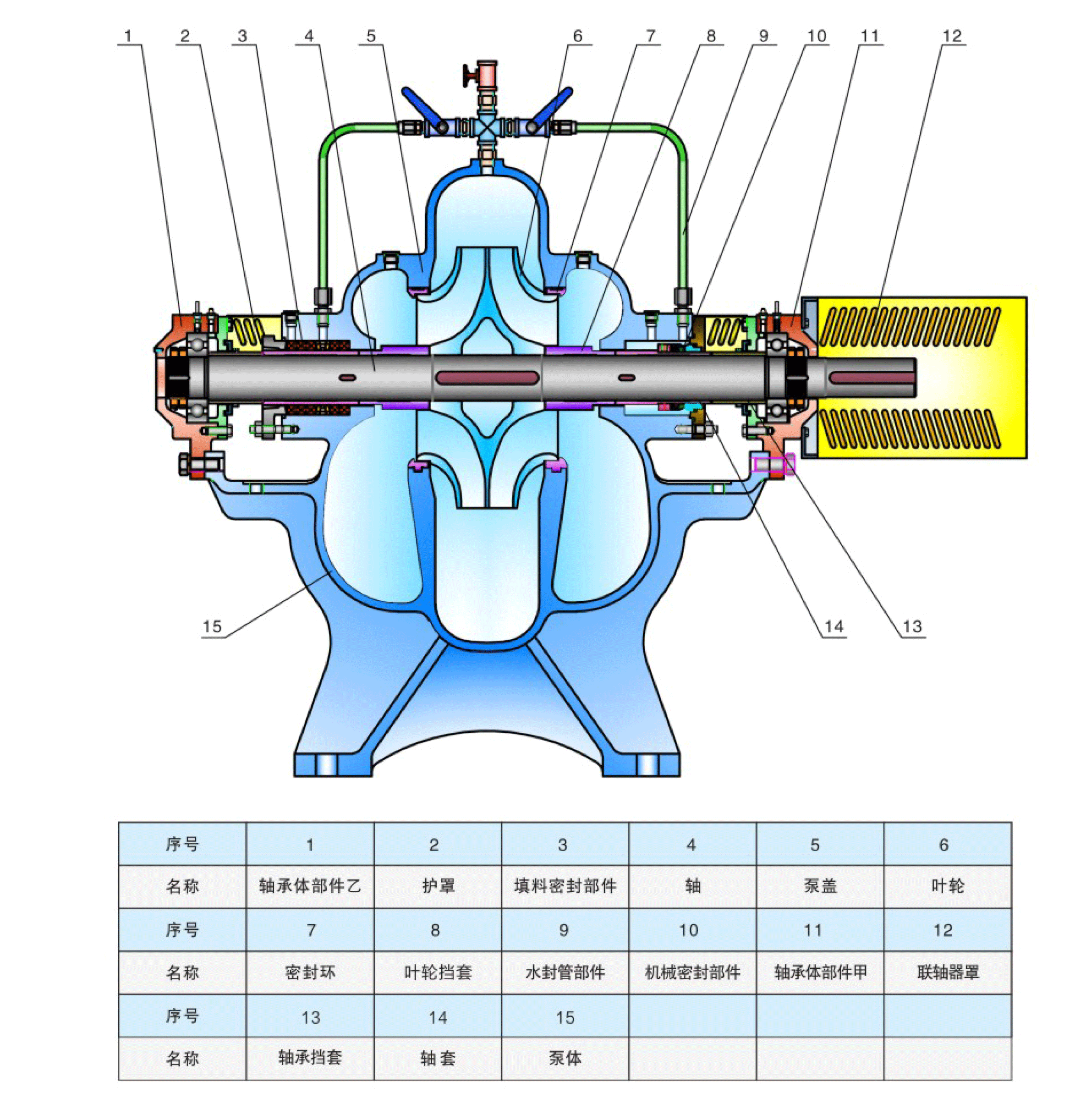 CPS单级双吸中开泵结构图